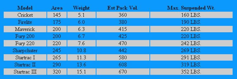 7 Cell Data