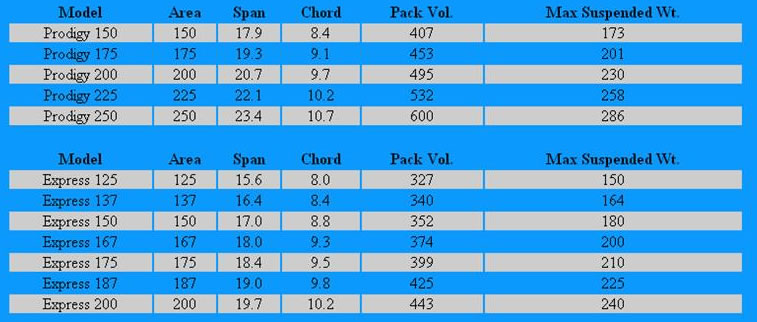 CReW Data