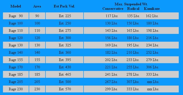 Rage Data