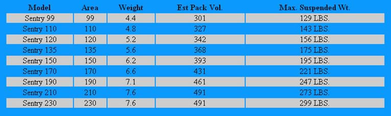 Sentry Data