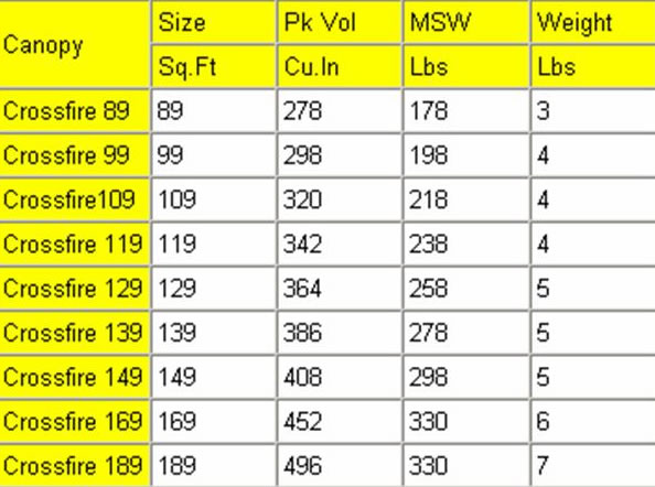 Icarus Crossfire Data