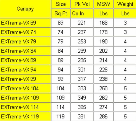 Icarus Extreme VX Data