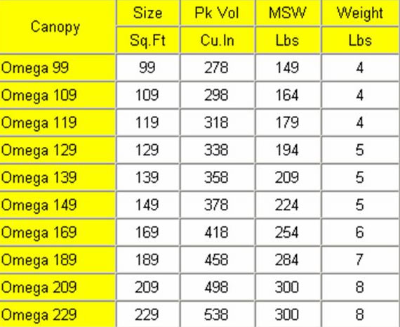 Omega Data