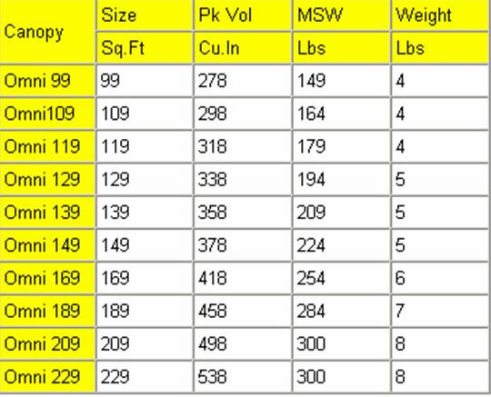 Omni Data