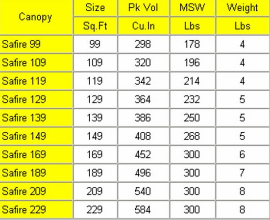 Safire 2 Data