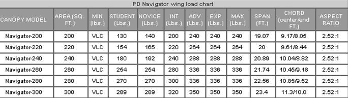 Navigator Data