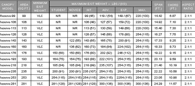 PD Reserve Data