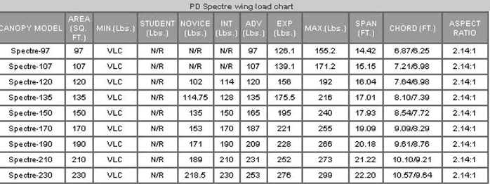 Spectre Data