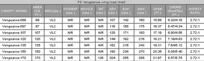 Vengeance Data