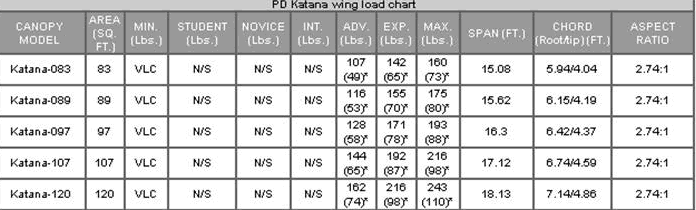 Katana Data