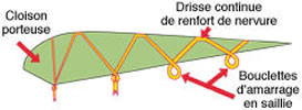 Direct Line Attachment